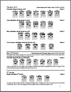 guitar books
 on The Totally Awesome Guitar Chord Book by Bob Craypoe